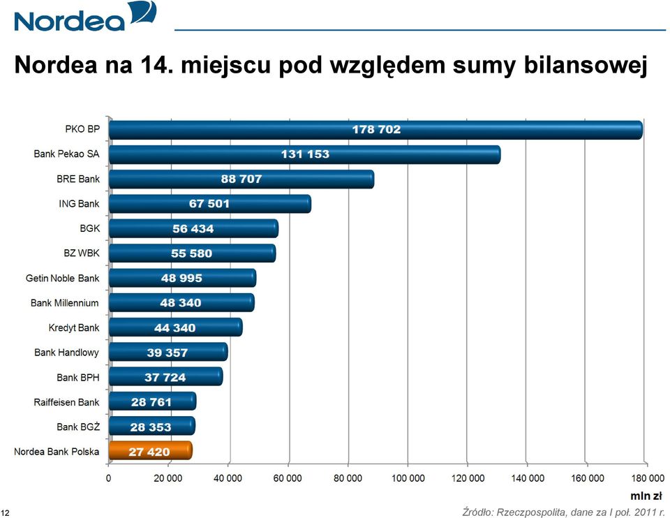 sumy bilansowej 12