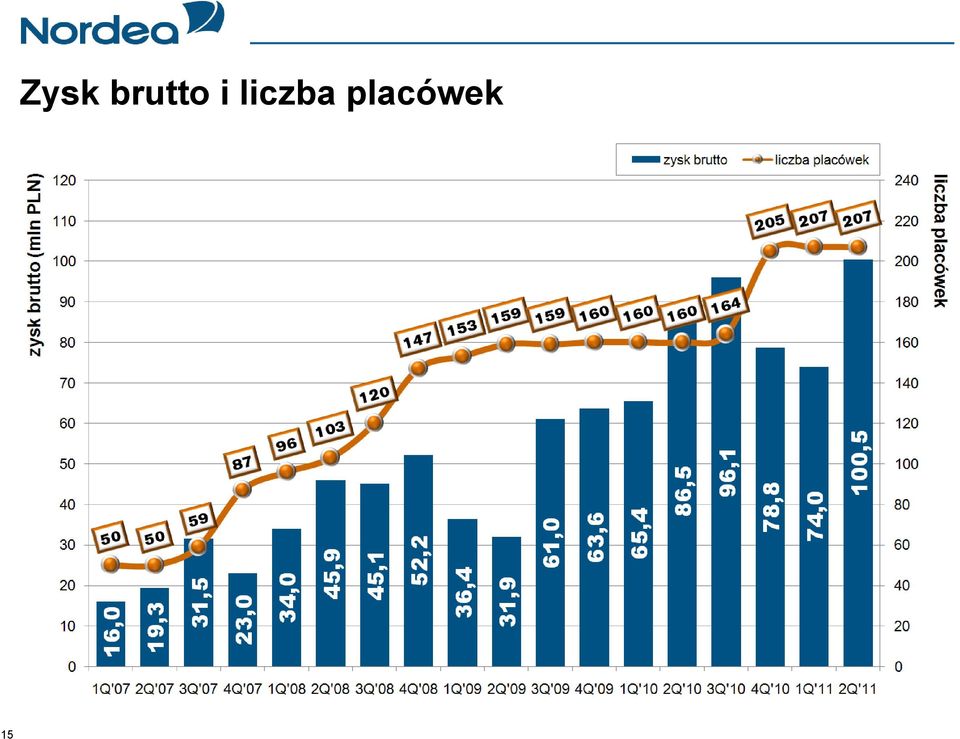 liczba