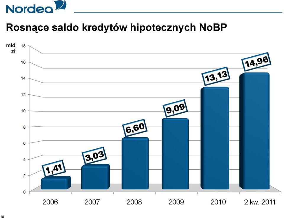 kredytów