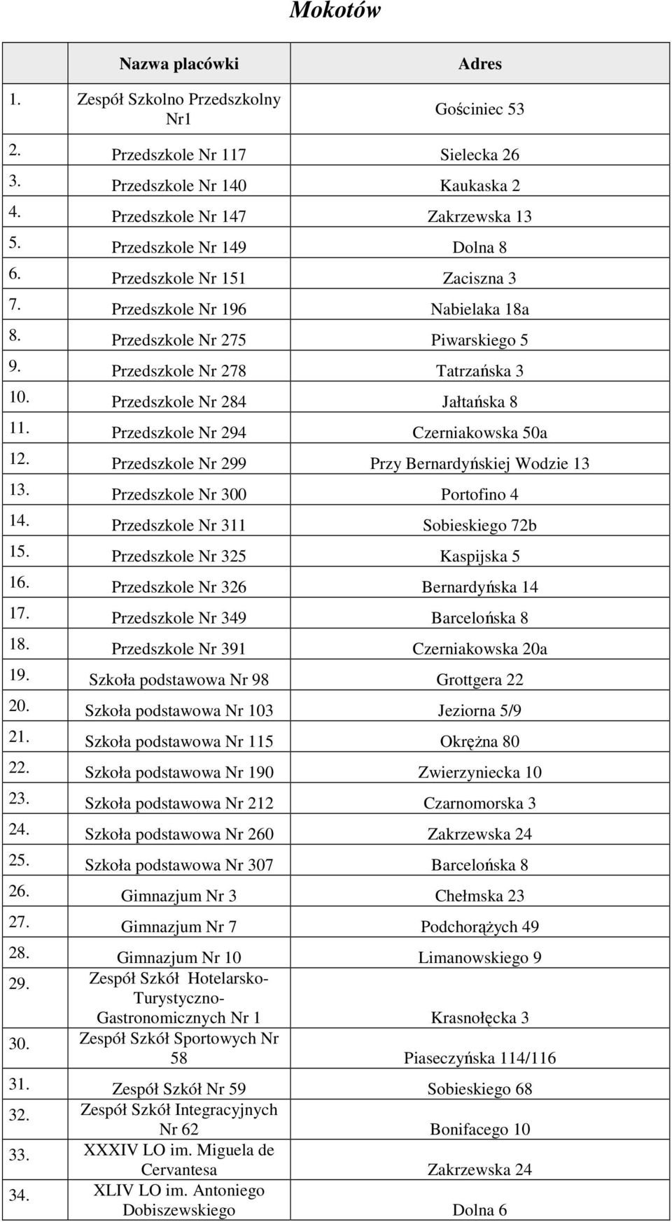 Przedszkole Nr 284 Jałtańska 8 11. Przedszkole Nr 294 Czerniakowska 50a 12. Przedszkole Nr 299 Przy Bernardyńskiej Wodzie 13 13. Przedszkole Nr 300 Portofino 4 14.