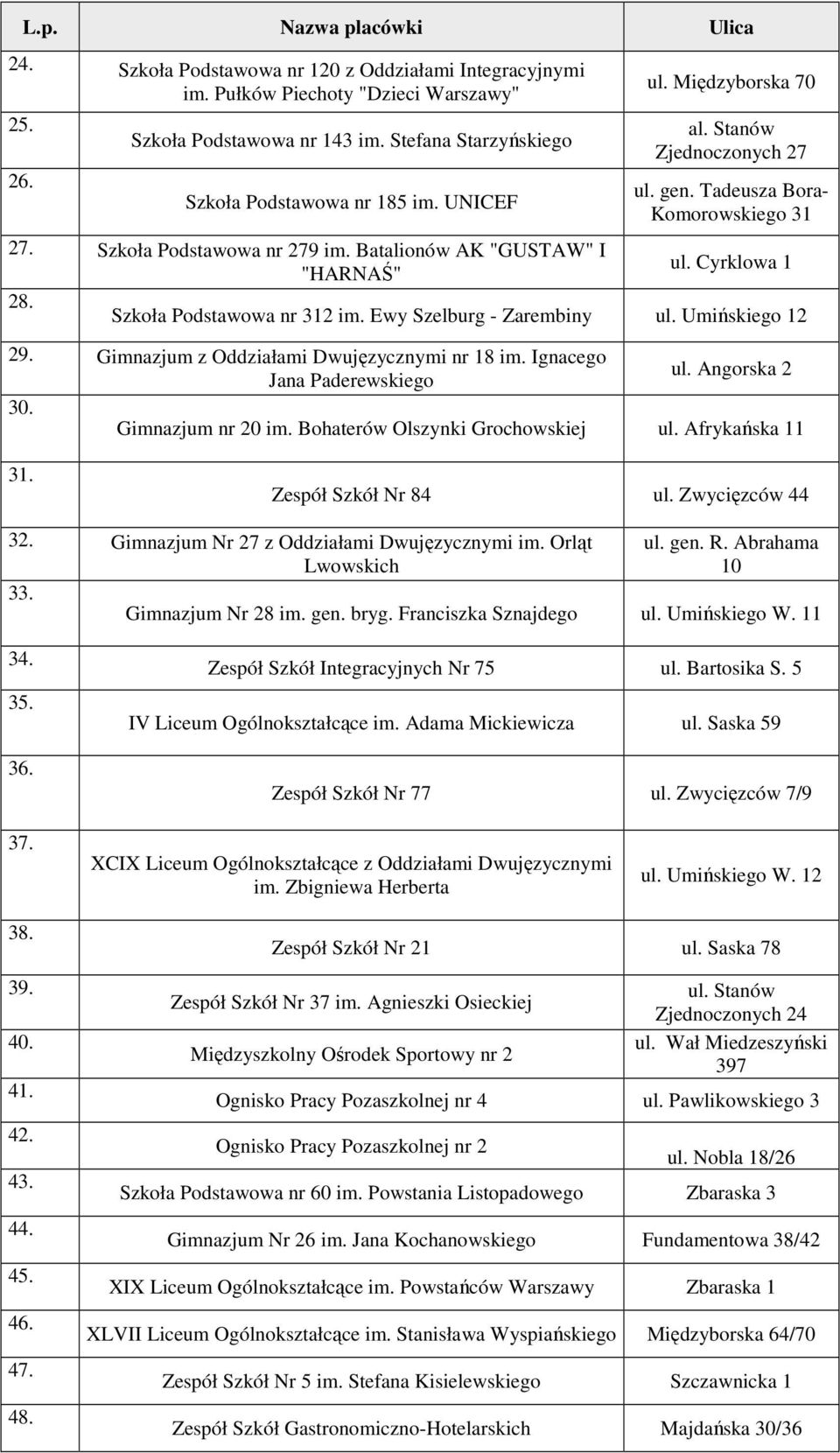 Batalionów AK "GUSTAW" I ul. Cyrklowa 1 "HARNAŚ" 28. Szkoła Podstawowa nr 312 im. Ewy Szelburg - Zarembiny ul. Umińskiego 12 29. Gimnazjum z Oddziałami Dwujęzycznymi nr 18 im. Ignacego ul.