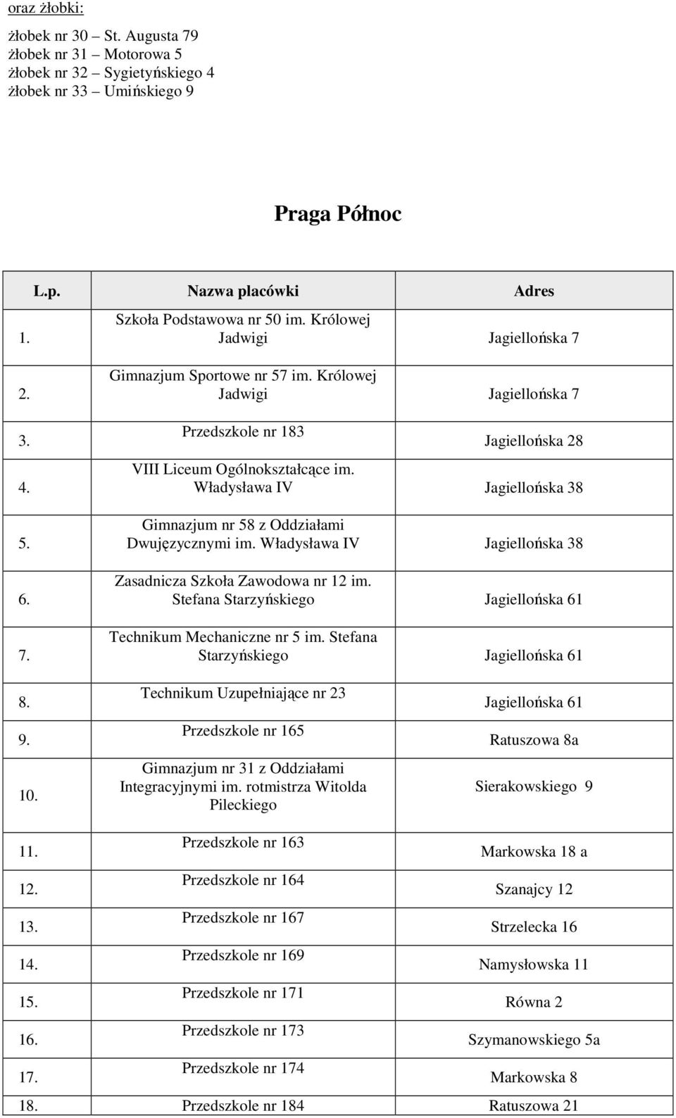 Władysława IV Jagiellońska 38 Gimnazjum nr 58 z Oddziałami Dwujęzycznymi im. Władysława IV Jagiellońska 38 Zasadnicza Szkoła Zawodowa nr 12 im.