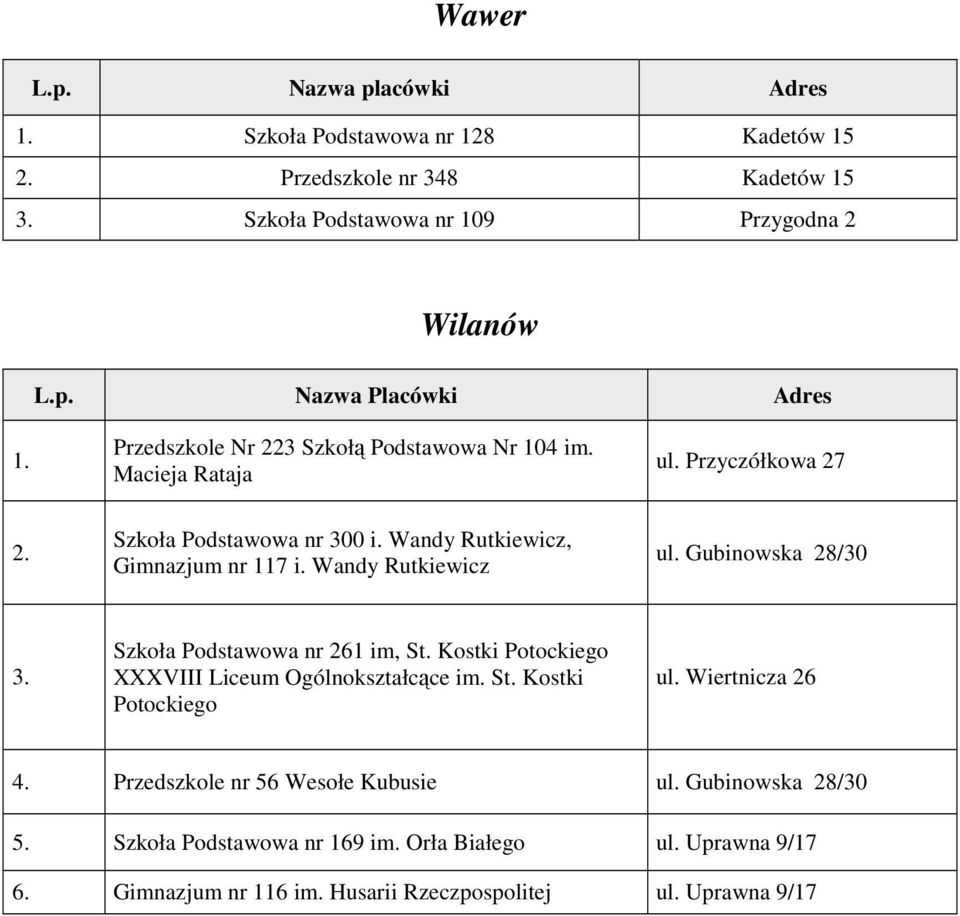 Wandy Rutkiewicz ul. Gubinowska 28/30 3. Szkoła Podstawowa nr 261 im, St. Kostki Potockiego XXXVIII Liceum Ogólnokształcące im. St. Kostki Potockiego ul. Wiertnicza 26 4.