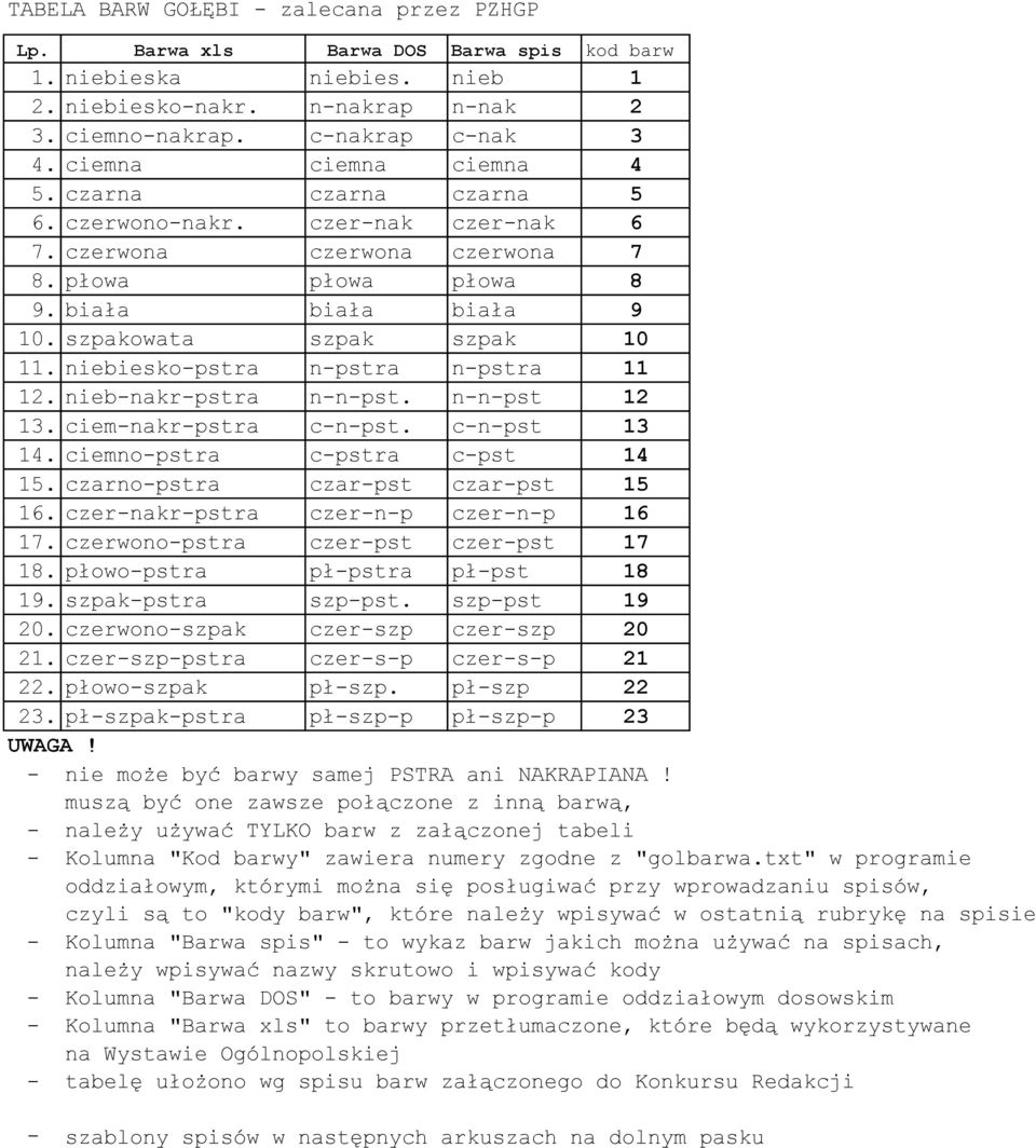 niebiesko-pstra n-pstra n-pstra 11 12. nieb-nakr-pstra n-n-pst. n-n-pst 12 13. ciem-nakr-pstra c-n-pst. c-n-pst 13 14. ciemno-pstra c-pstra c-pst 14 15. czarno-pstra czar-pst czar-pst 15 16.