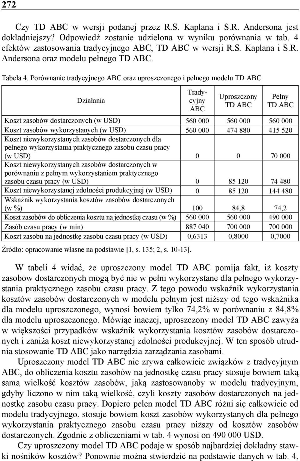 Porównanie tradycyjnego ABC oraz uproszczonego i pełnego modelu TD ABC Działania Tradycyjny ABC Uproszczony TD ABC Pełny TD ABC Koszt zasobów dostarczonych (w USD) 560 000 560 000 560 000 Koszt