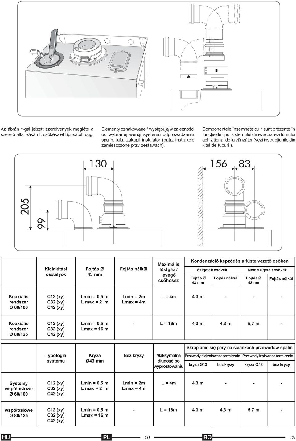 Componentele însemnate cu * sunt prezente în funcþie de tipul sistemului de evacuare a fumului achiziþionat de la vânzãtor (vezi instrucþiunile din kitul de tuburi ).