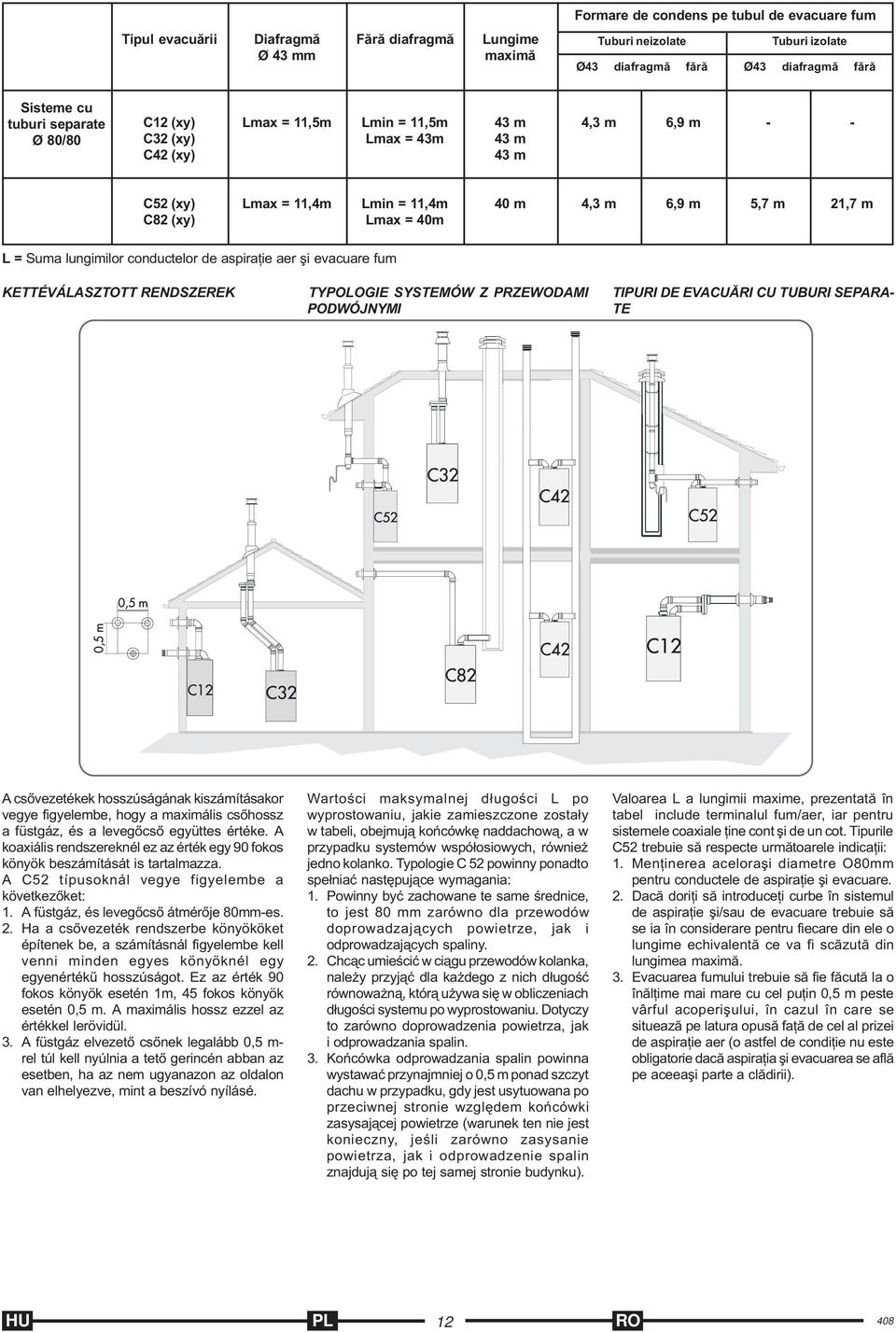 conductelor de aspiraþie aer ºi evacuare fum KETTÉVÁLASZTOTT RENDSZEREK TYPOLOGIE SYSTEMÓW Z PRZEWODAMI PODWÓJNYMI TIPURI DE EVACUÃRI CU TUBURI SEPARA TE A csõvezetékek hosszúságának kiszámításakor