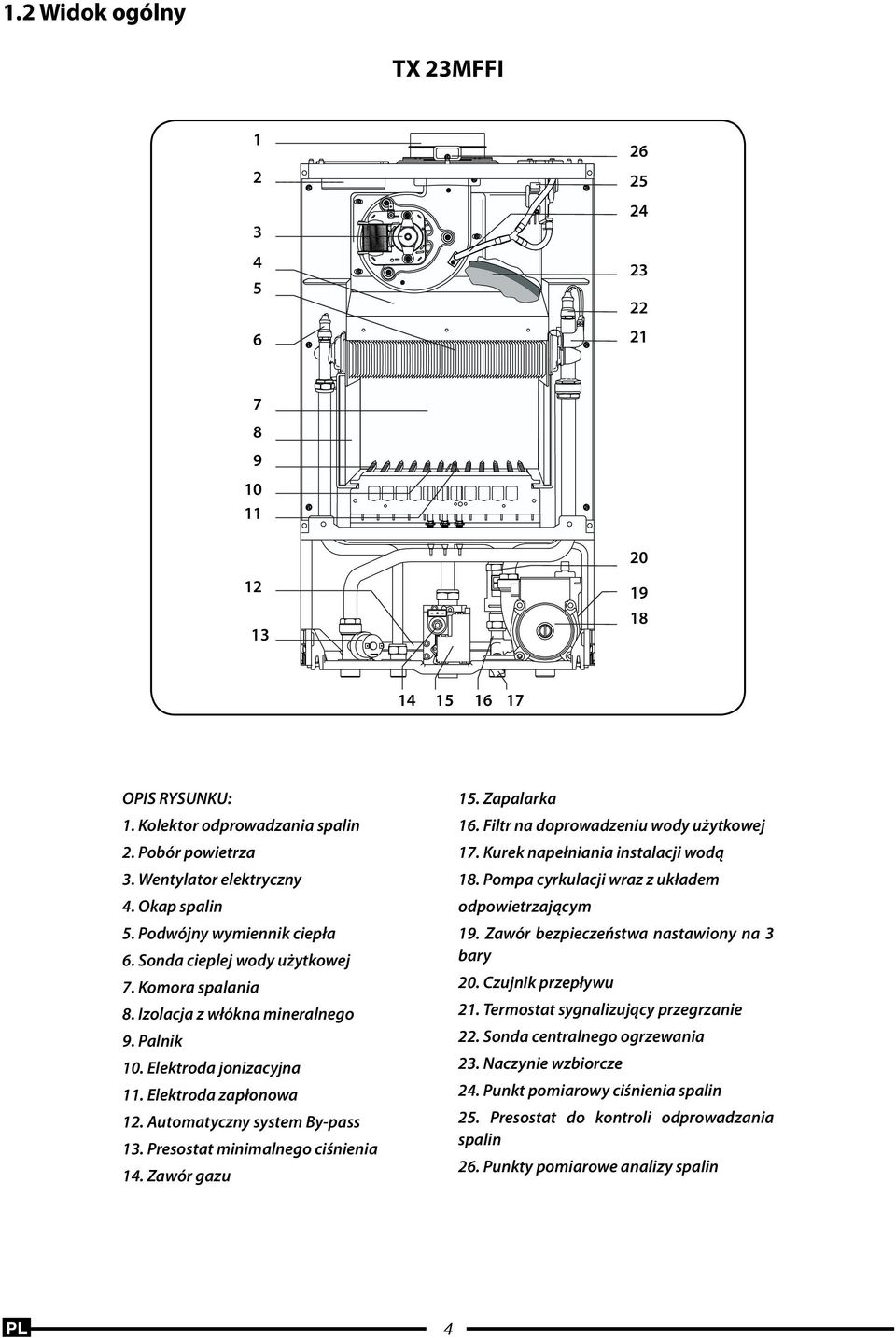 Automatyczny system Bypass 13. Presostat minimalnego ciśnienia 14. Zawór gazu 15. Zapalarka 16. Filtr na doprowadzeniu wody użytkowej 17. Kurek napełniania instalacji wodą 18.