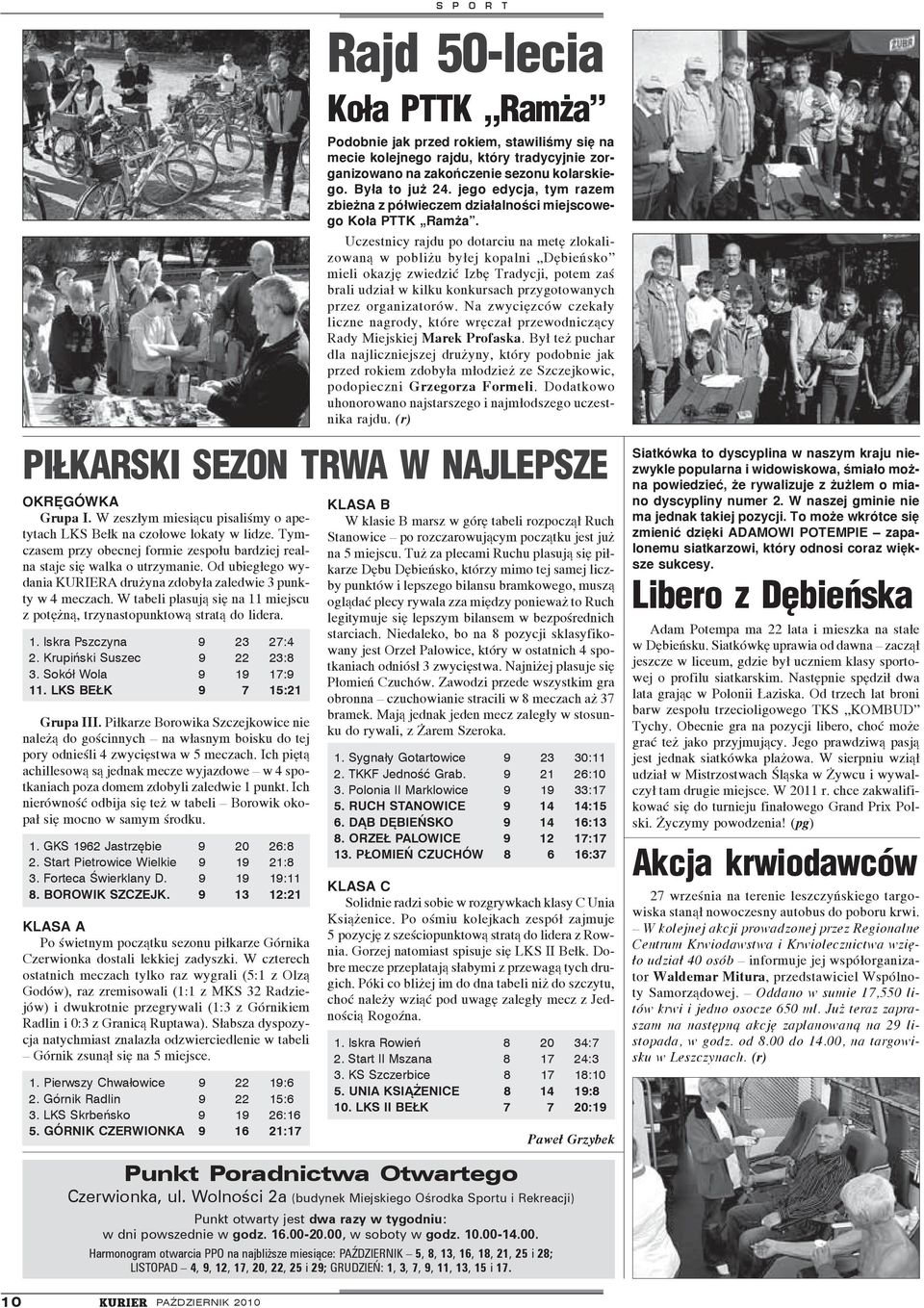 LKS Skrbeńsko 9 19 26:16 5. GÓRNIK CZERWIONKA 9 16 21:17 1. Sygnały Gotartowice 9 23 30:11 2. TKKF Jedność Grab. 9 21 26:10 3. Polonia II Marklowice 9 19 33:17 5. RUCH STANOWICE 9 14 14:15 6.