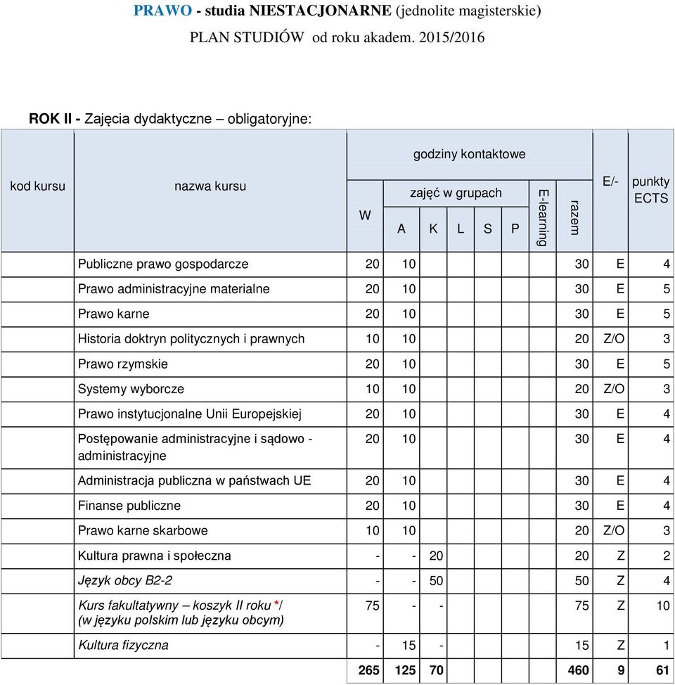 administracyjne i sądowo - administracyjne 20 10 30 E 4 Administracja publiczna w państwach UE 20 10 30 E 4 Finanse publiczne 20 10 30 E 4 Prawo karne skarbowe 10 10 20 Z/O 3 Kultura