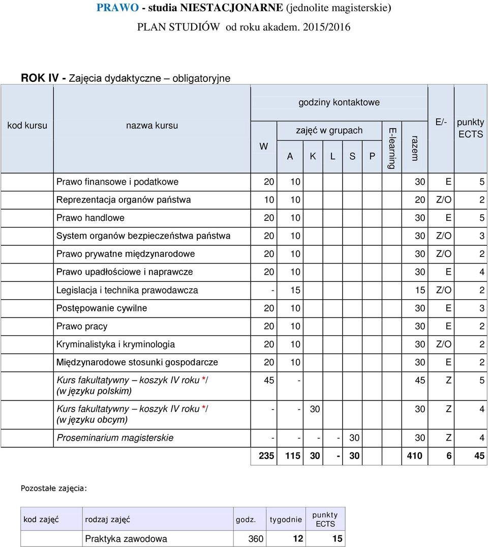 Prawo pracy 20 10 30 E 2 Kryminalistyka i kryminologia 20 10 30 Z/O 2 Międzynarodowe stosunki gospodarcze 20 10 30 E 2 Kurs fakultatywny koszyk IV roku */ (w języku polskim) Kurs fakultatywny koszyk