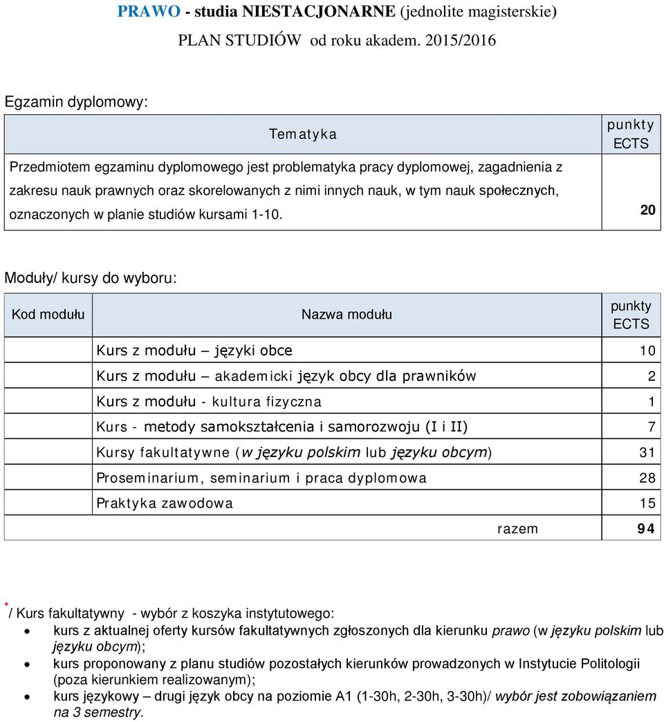 20 Moduły/ kursy do wyboru: Kod modułu Nazwa modułu Kurs z modułu języki obce 10 Kurs z modułu akademicki język obcy dla prawników 2 Kurs z modułu - kultura fizyczna 1 Kurs - metody samokształcenia i