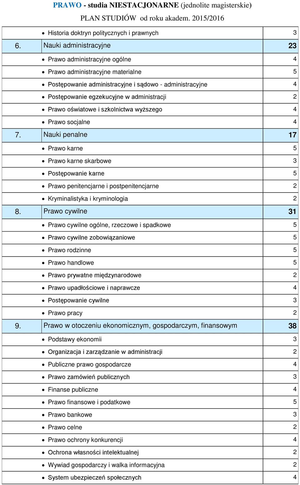 oświatowe i szkolnictwa wyższego 4 Prawo socjalne 4 7.