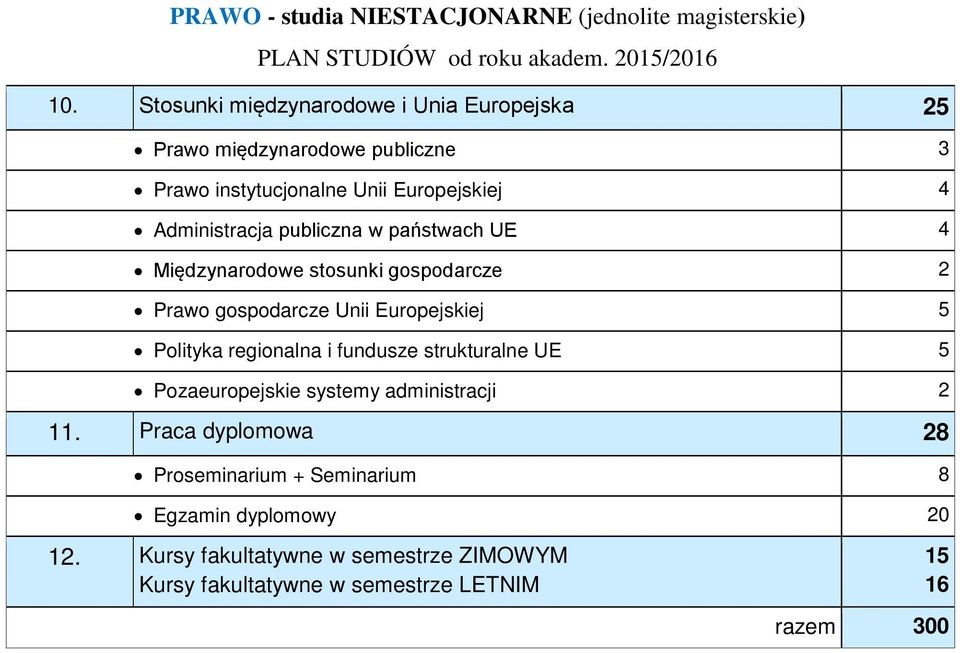 Polityka regionalna i fundusze strukturalne UE 5 Pozaeuropejskie systemy administracji 2 11.