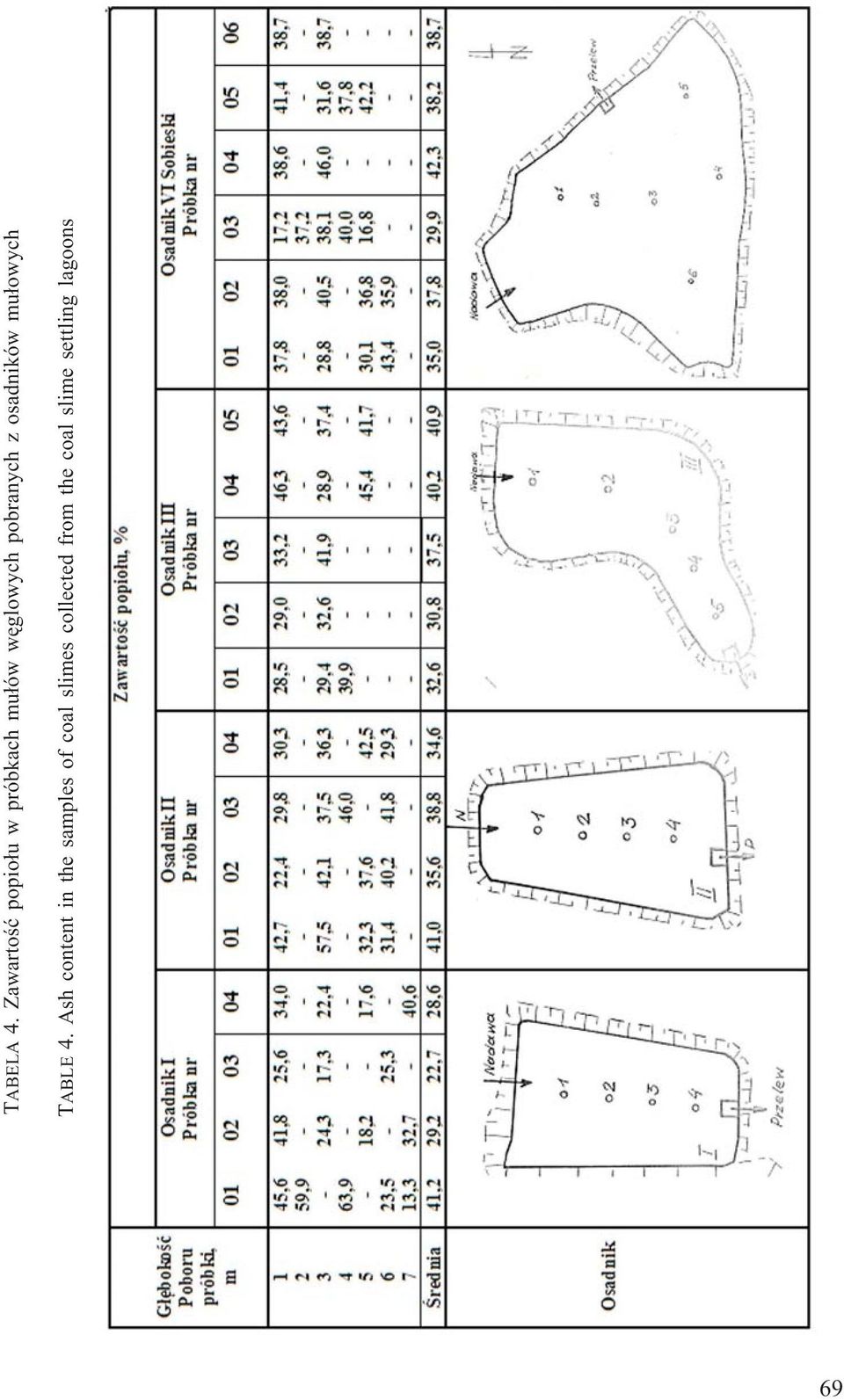 pobranych z osadników mu³owych TABLE 4.