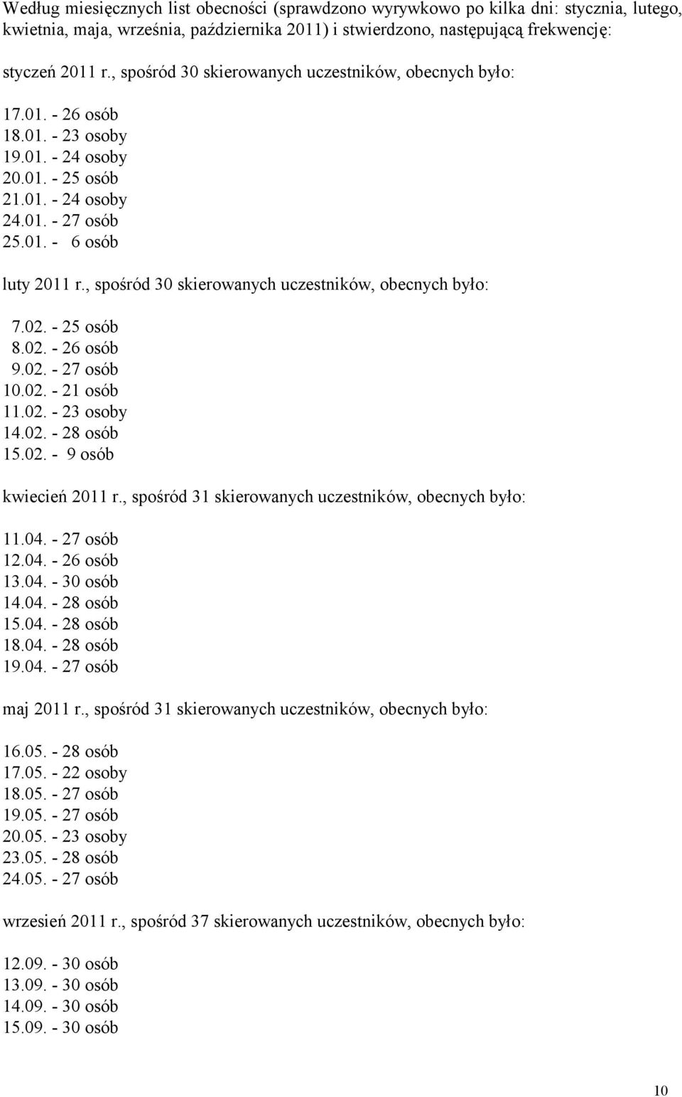 , spośród 30 skierowanych uczestników, obecnych było: 7.02. - 25 osób 8.02. - 26 osób 9.02. - 27 osób 10.02. - 21 osób 11.02. - 23 osoby 14.02. - 28 osób 15.02. - 9 osób kwiecień 2011 r.