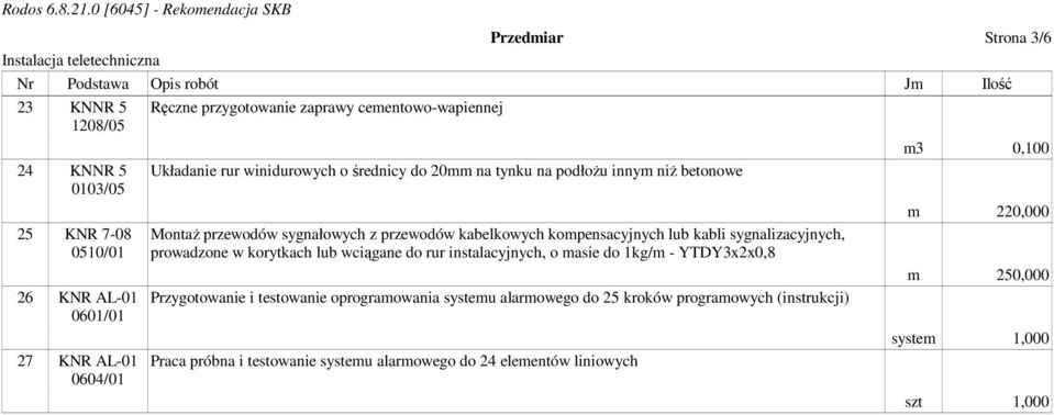 kabelkowych kompensacyjnych lub kabli sygnalizacyjnych, prowadzone w korytkach lub wciągane do rur instalacyjnych, o masie do 1kg/m - YTDY3x2x0,8 Przygotowanie i