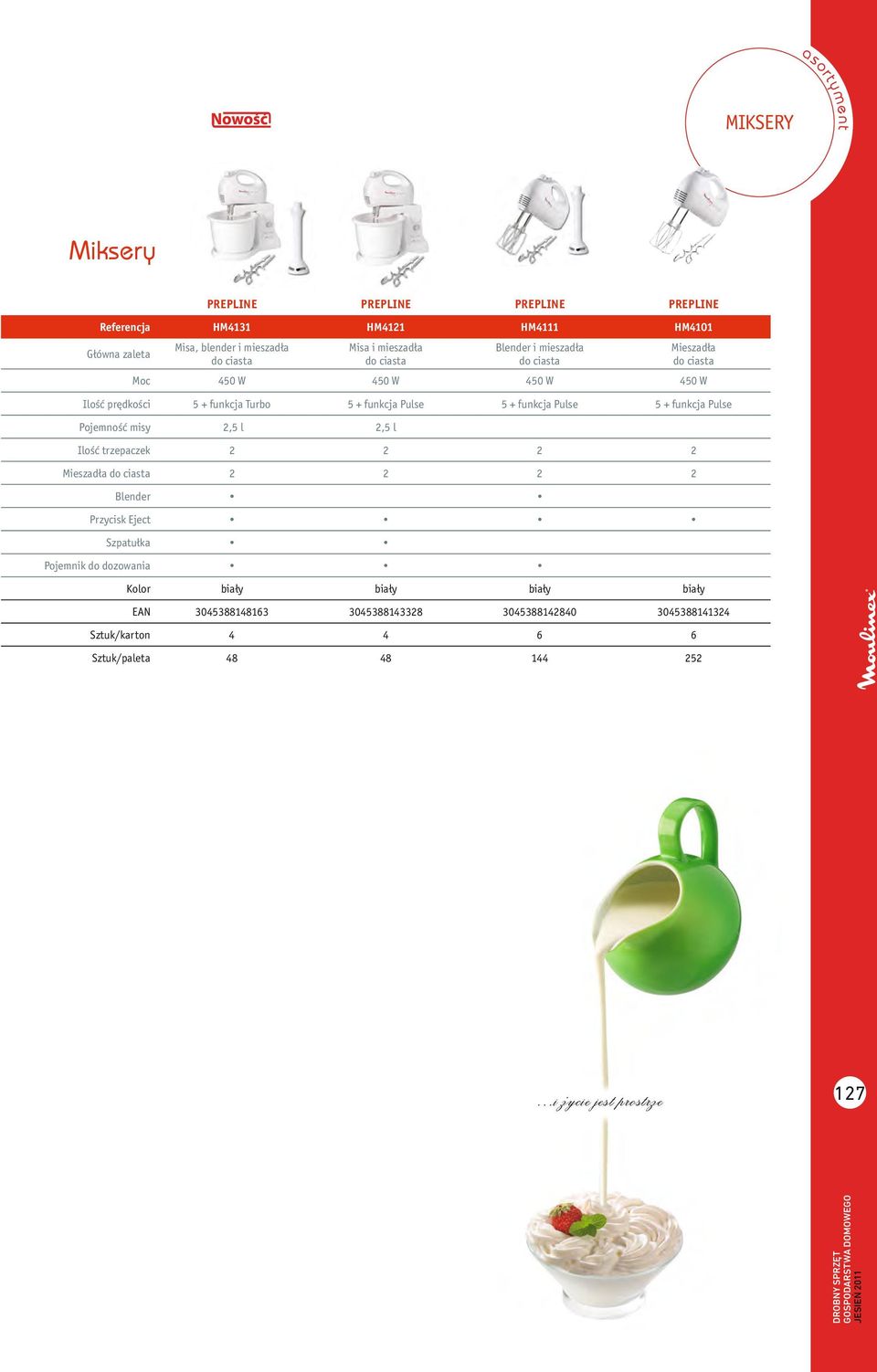 Pojemność misy 2,5 l 2,5 l Ilość trzepaczek 2 2 2 2 Mieszadła do ciasta 2 2 2 2 Blender Przycisk Eject Szpatułka Pojemnik do dozowania Kolor biały biały biały biały EAN