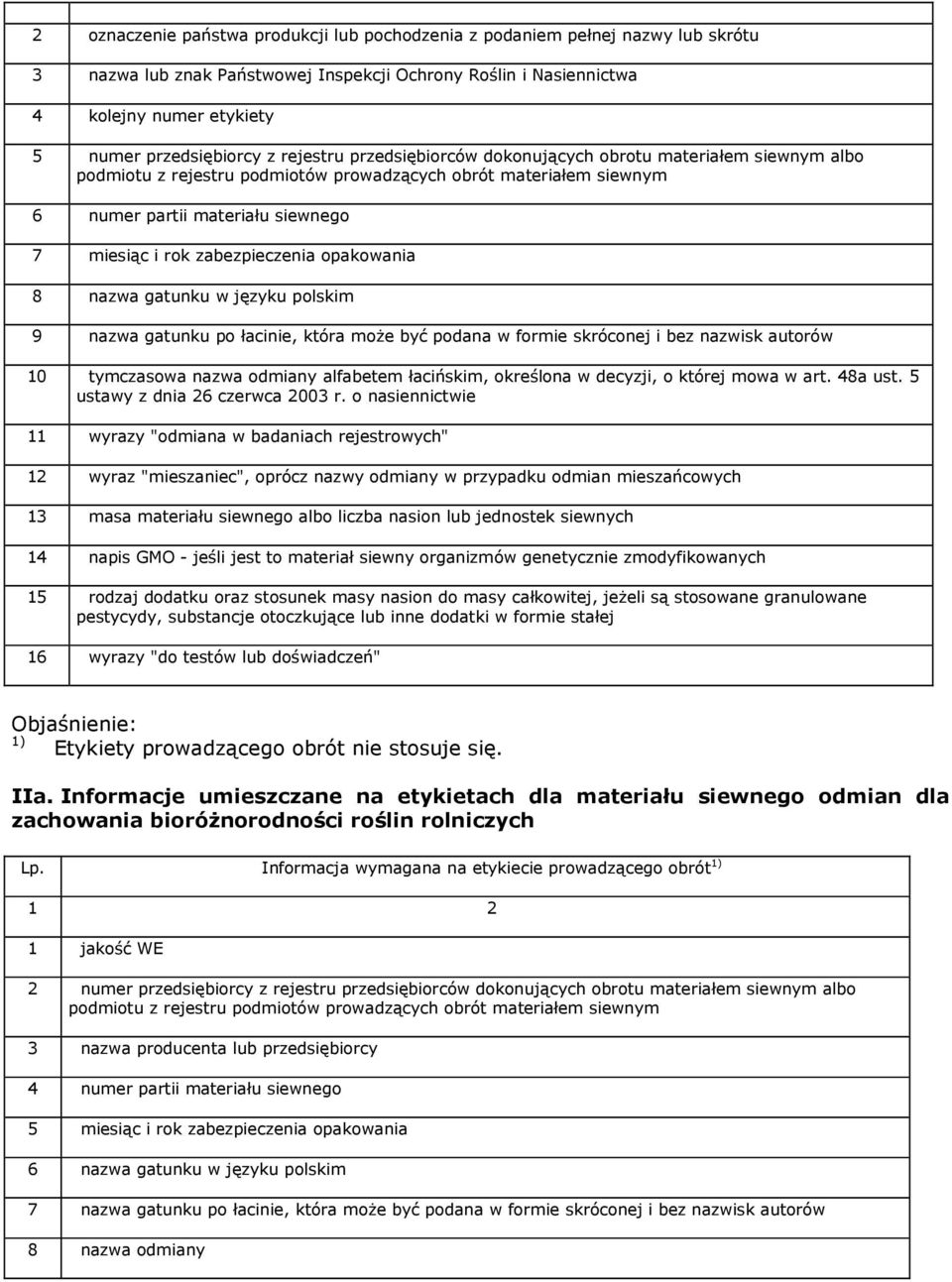 zabezpieczenia opakowania 8 nazwa gatunku w języku polskim 9 nazwa gatunku po łacinie, która może być podana w formie skróconej i bez nazwisk autorów 10 tymczasowa nazwa odmiany alfabetem łacińskim,