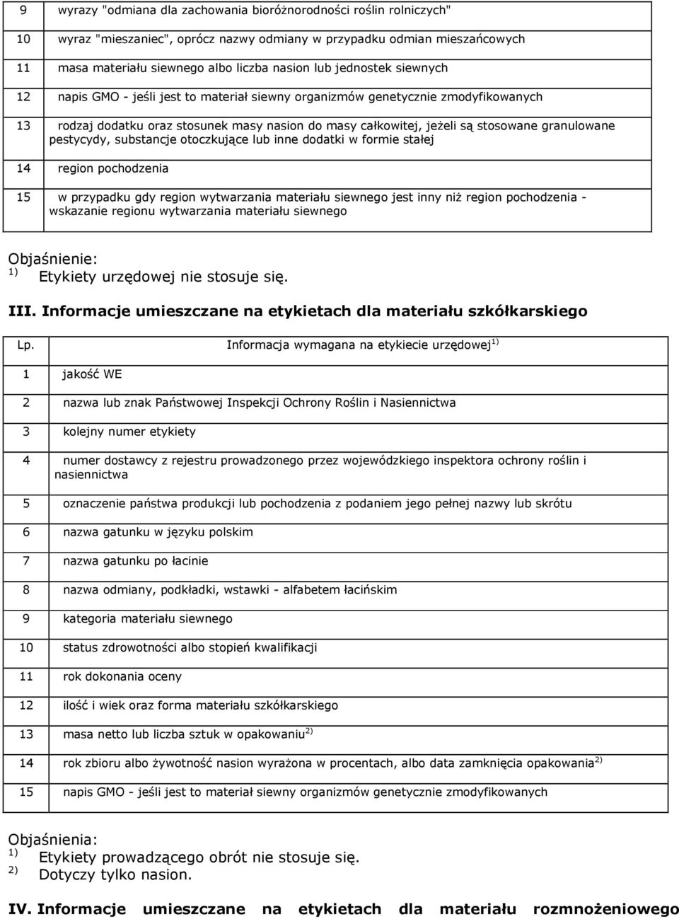 pestycydy, substancje otoczkujące lub inne dodatki w formie stałej 14 region pochodzenia 15 w przypadku gdy region wytwarzania materiału siewnego jest inny niż region pochodzenia - wskazanie regionu