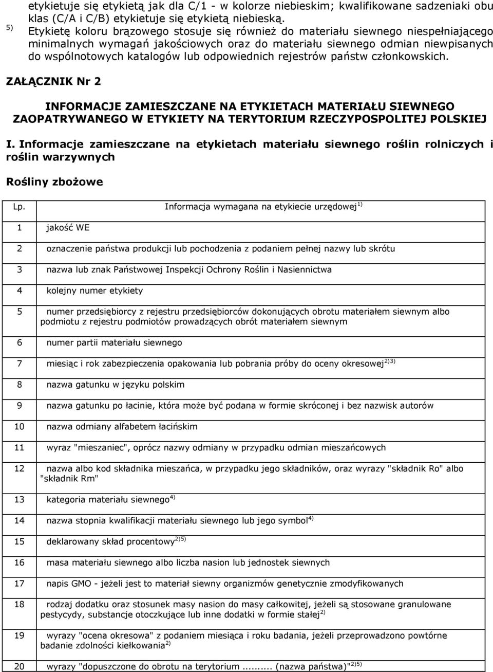 odpowiednich rejestrów państw członkowskich. ZAŁĄCZNIK Nr 2 INFORMACJE ZAMIESZCZANE NA ETYKIETACH MATERIAŁU SIEWNEGO ZAOPATRYWANEGO W ETYKIETY NA TERYTORIUM RZECZYPOSPOLITEJ POLSKIEJ I.