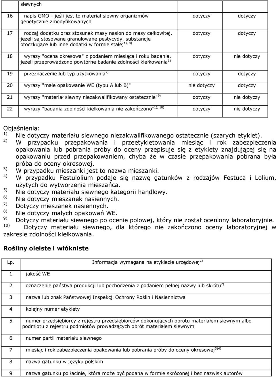 przeznaczenie lub typ użytkowania 7) 20 wyrazy "małe opakowanie WE (typu A lub B)" nie 21 wyrazy "materiał siewny niezakwalifikowany ostatecznie" 9) nie 22 wyrazy "badania zdolności kiełkowania nie