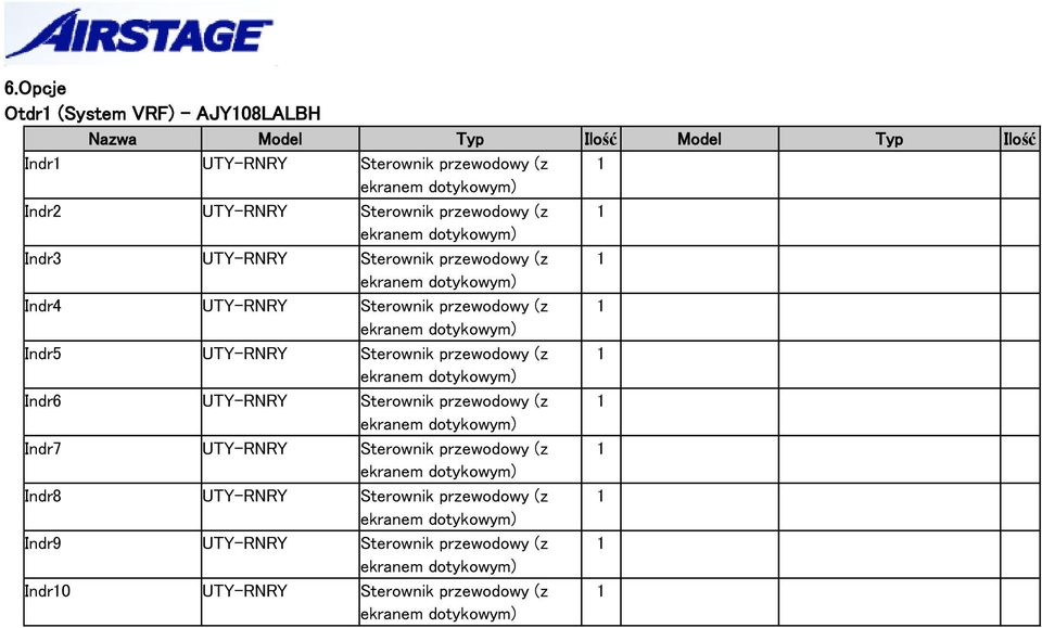Indr5 UTY-RNRY Sterownik przewodowy (z 1 Indr6 UTY-RNRY Sterownik przewodowy (z 1 Indr7 UTY-RNRY Sterownik przewodowy (z 1