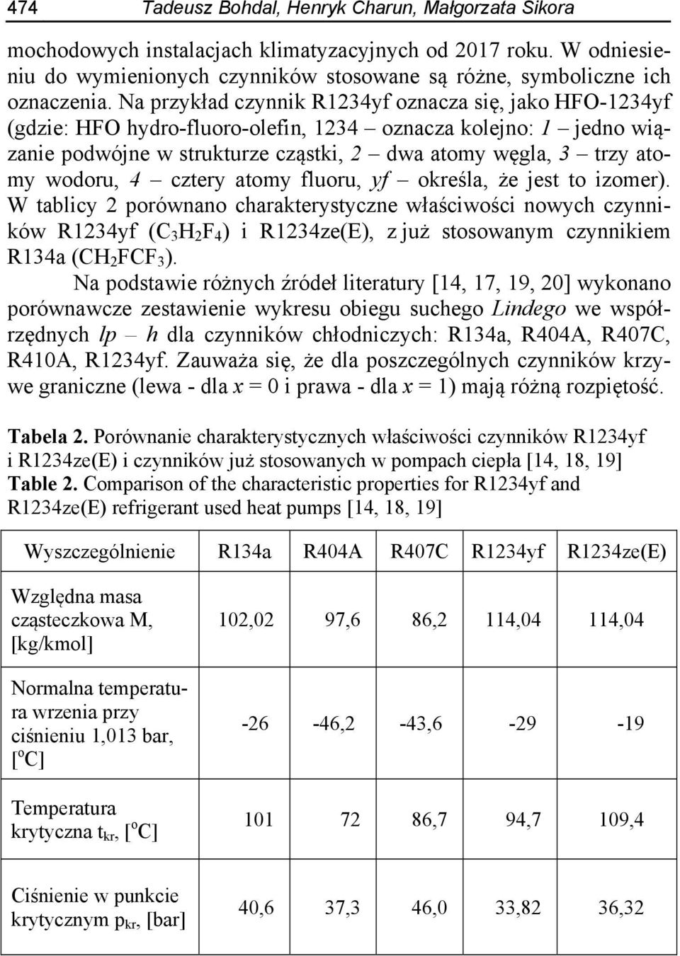 4 cztery atomy fluoru, yf określa, że jest to izomer).
