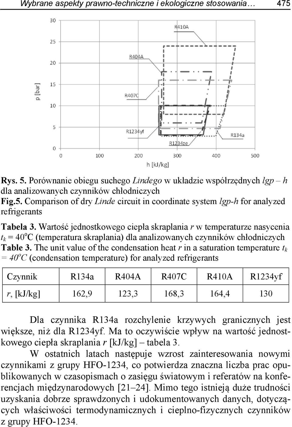 The unit value of the condensation heat r in a saturation temperature t k = 40 o C (condensation temperature) for analyzed refrigerants Czynnik R134a R404A R407C R410A R1234yf r, [kj/kg] 162,9 123,3
