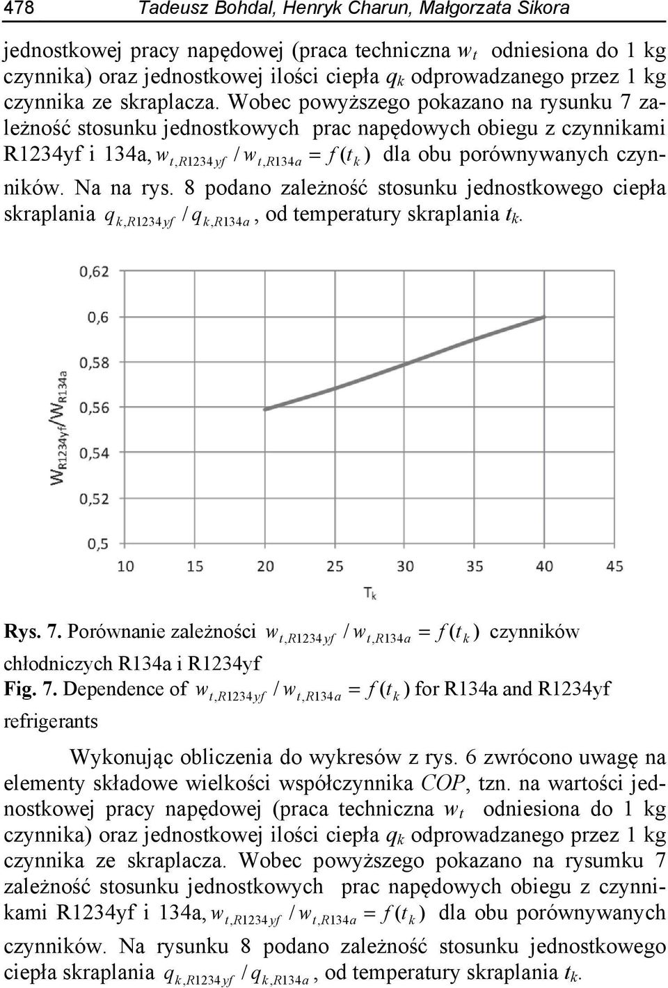 Wobec powyższego pokazano na rysunku 7 zależność stosunku jednostkowych prac napędowych obiegu z czynnikami R1234yf i 134a, w t, R1234 yf / wt, R134a = f ( tk ) dla obu porównywanych czynników.
