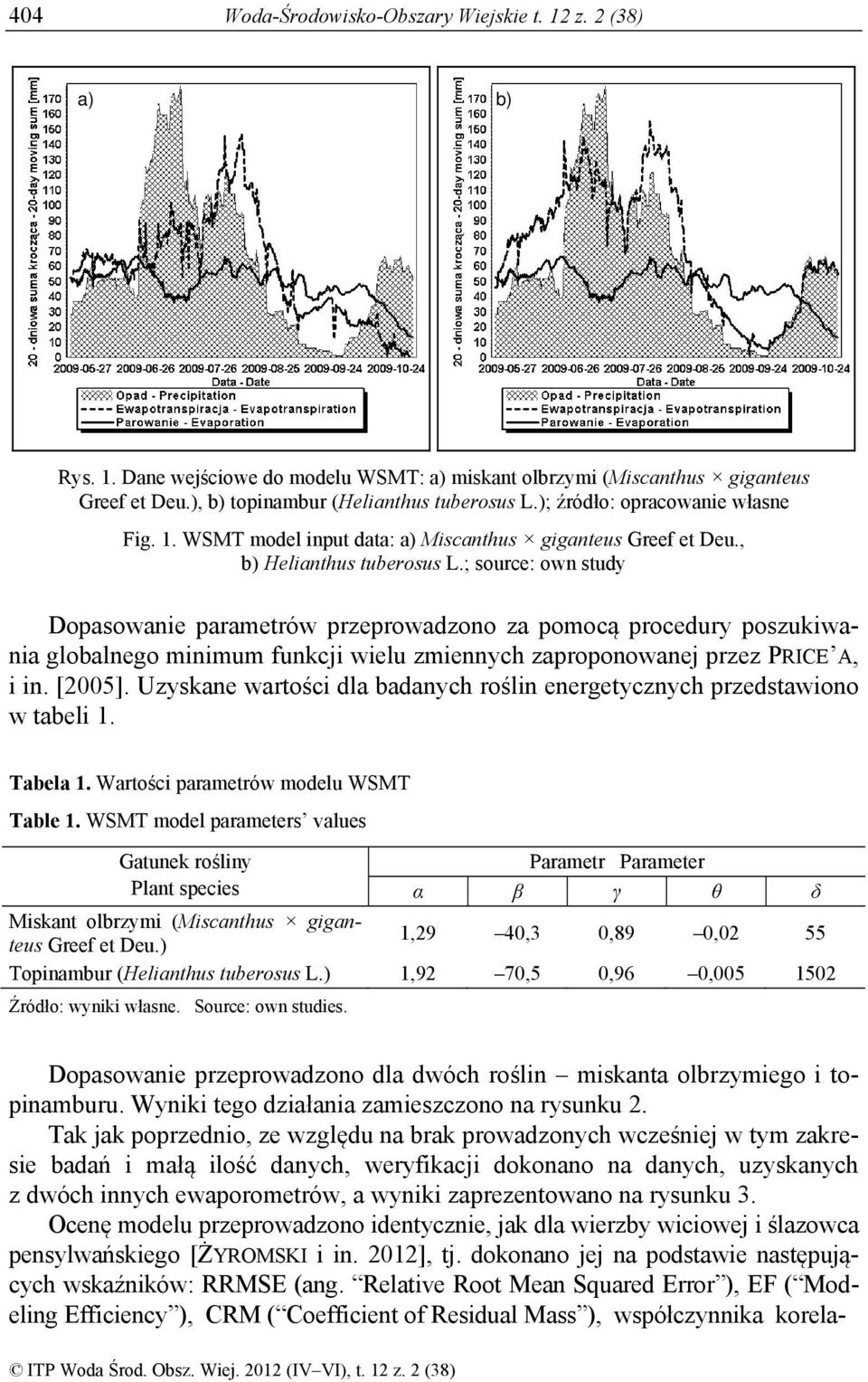 ; source: own study Dopasowanie parametrów przeprowadzono za pomocą procedury poszukiwania globalnego minimum funkcji wielu zmiennych zaproponowanej przez PRICE A, i in. [2005].