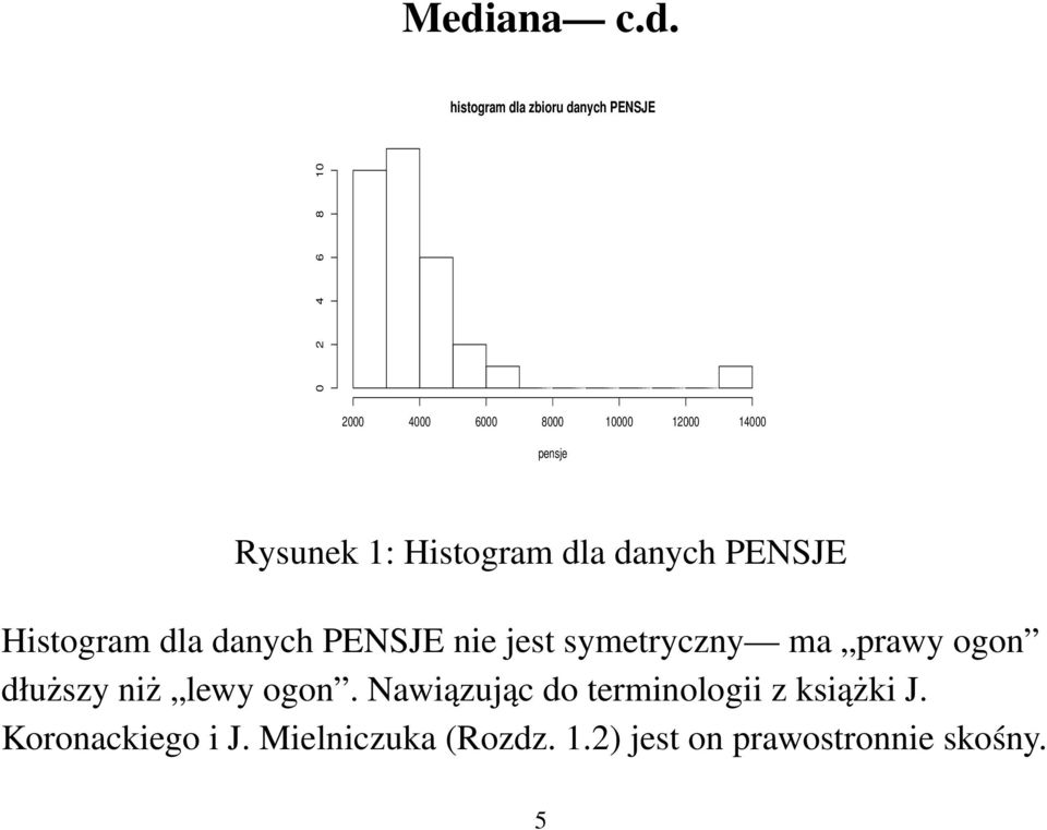 nie jest symetryczny ma prawy ogon dłuższy niż lewy ogon.