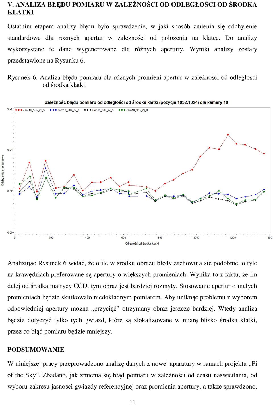 Analiza błędu pomiaru dla różnych promieni apertur w zależności od odległości od środka klatki.
