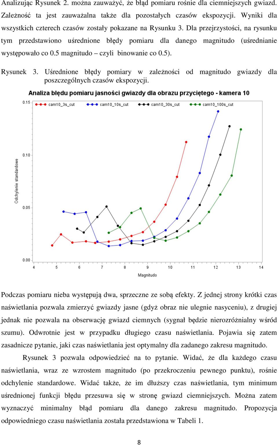 5 magnitudo czyli binowanie co 0.5). Rysunek 3. Uśrednione błędy pomiary w zależności od magnitudo gwiazdy dla poszczególnych czasów ekspozycji.