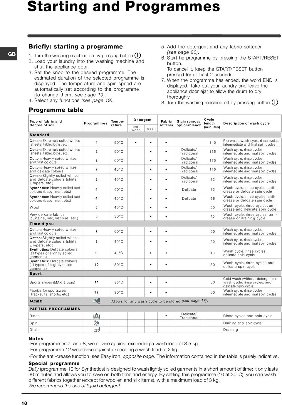 The temperature and spin speed are automatically set according to the programme (to change them, see page 19). 4. Select any functions (see page 19). Programme table 5.