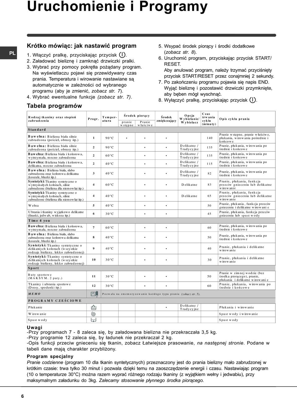 Wybraæ ewentualne funkcje (zobacz str. 7). Tabela programów Rodzaj tkaniny oraz stopieñ zabrudzenia Standard Bawe³na: B ielizna bia³a silnie zabrudzona (poœciel, obrusy itp.