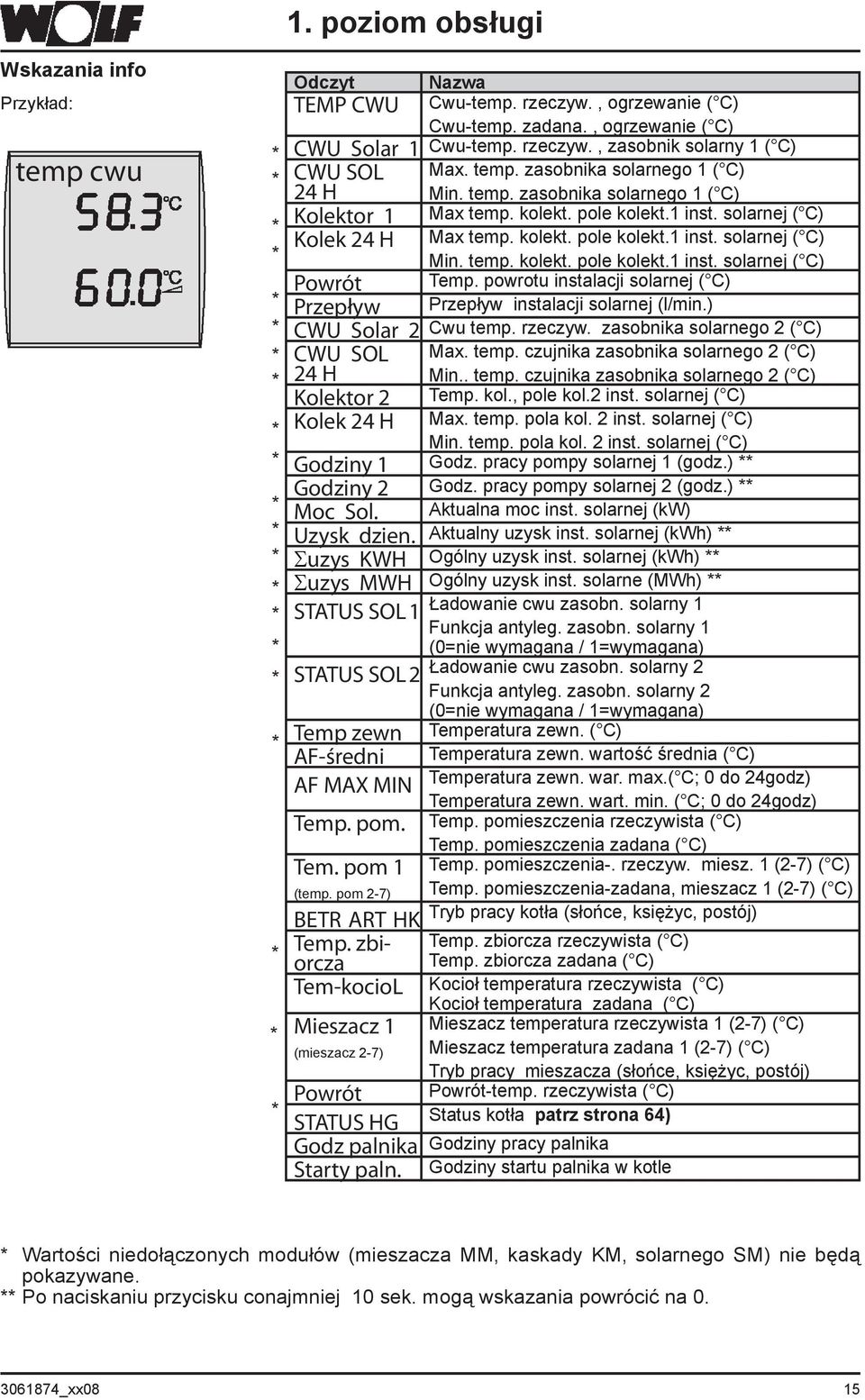 kolekt. pole kolekt.1 inst. solarnej ( C) Max temp. kolekt. pole kolekt.1 inst. solarnej ( C) Min. temp. kolekt. pole kolekt.1 inst. solarnej ( C) Temp.