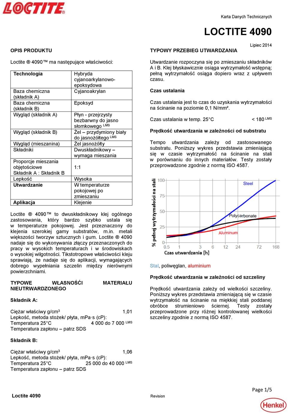 Dwuskładnikowy wymaga mieszania Proporcje mieszania objętościowe Składnik A : Składnik B Lepkość Utwardzanie Aplikacja 1:1 Wysoka W temperaturze pokojowej po zmieszaniu Klejenie Loctite 4090 to