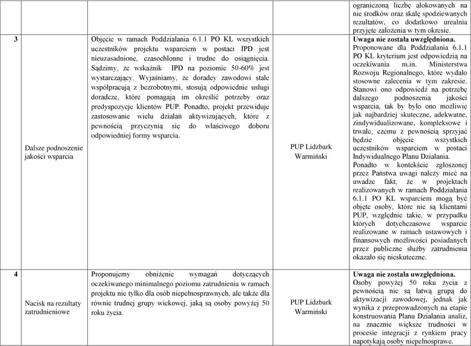 Wyjaśniamy, że doradcy zawodowi stale współpracują z bezrobotnymi, stosują odpowiednie usługi doradcze, które pomagają im określić potrzeby oraz predyspozycje klientów PUP.