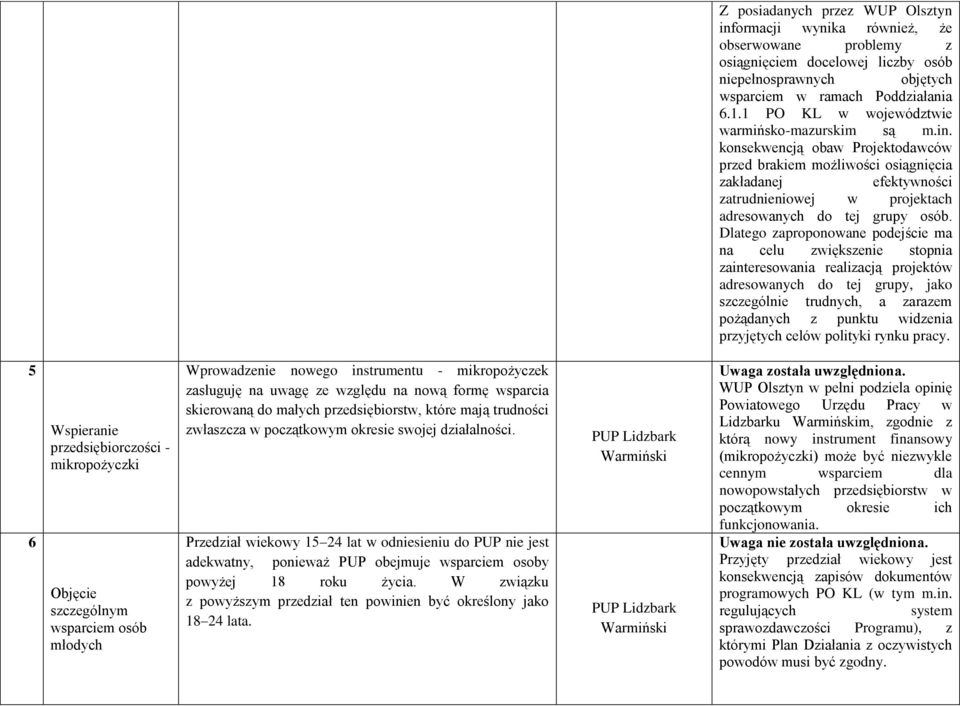 konsekwencją obaw Projektodawców przed brakiem możliwości osiągnięcia zakładanej efektywności zatrudnieniowej w projektach adresowanych do tej grupy osób.