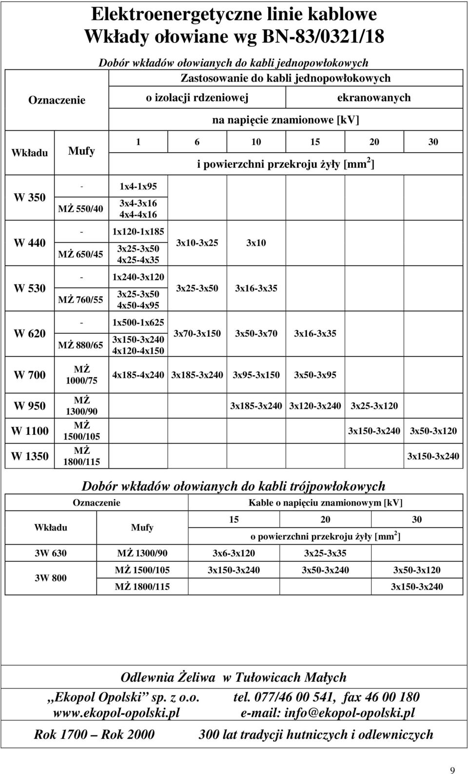 530-1x240-3x120 Mś 760/55 3x25-3x50 4x50-4x95 3x25-3x50 3x16-3x35 W 620-1x500-1x625 Mś 880/65 3x150-3x240 4x120-4x150 3x70-3x150 3x50-3x70 3x16-3x35 W 700 Mś 1000/75 4x185-4x240 3x185-3x240