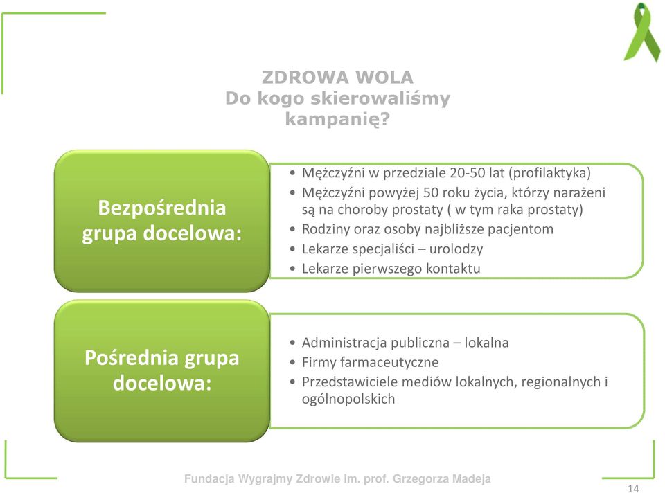 którzy narażeni są na choroby prostaty ( w tym raka prostaty) Rodziny oraz osoby najbliższe pacjentom Lekarze