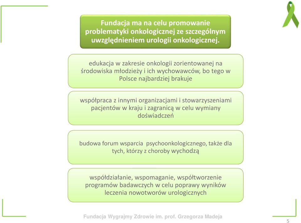 innymi organizacjami i stowarzyszeniami pacjentów w kraju i zagranicą w celu wymiany doświadczeń budowa forum wsparcia