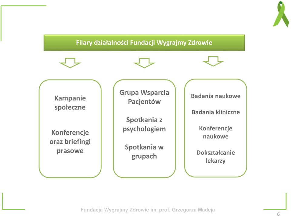 Pacjentów Spotkania z psychologiem Spotkania w grupach