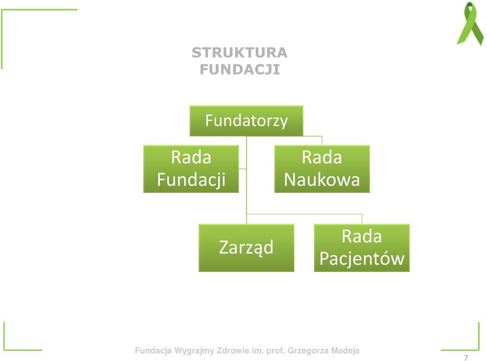 Fundacji Zarząd