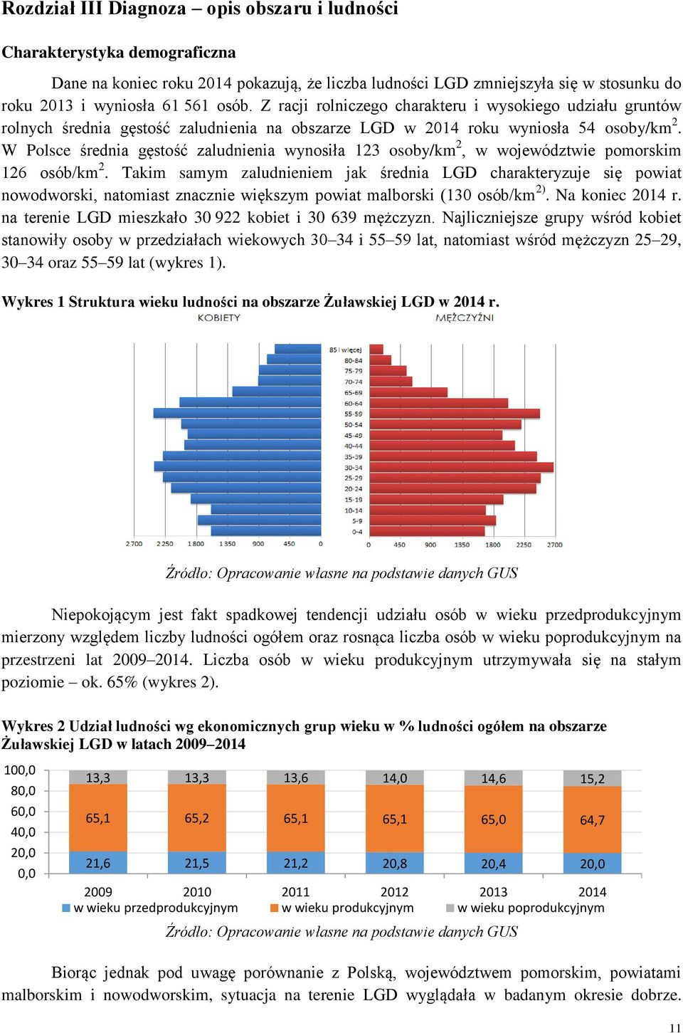 W Polsce średnia gęstość zaludnienia wynosiła 123 osoby/km 2, w województwie pomorskim 126 osób/km 2.