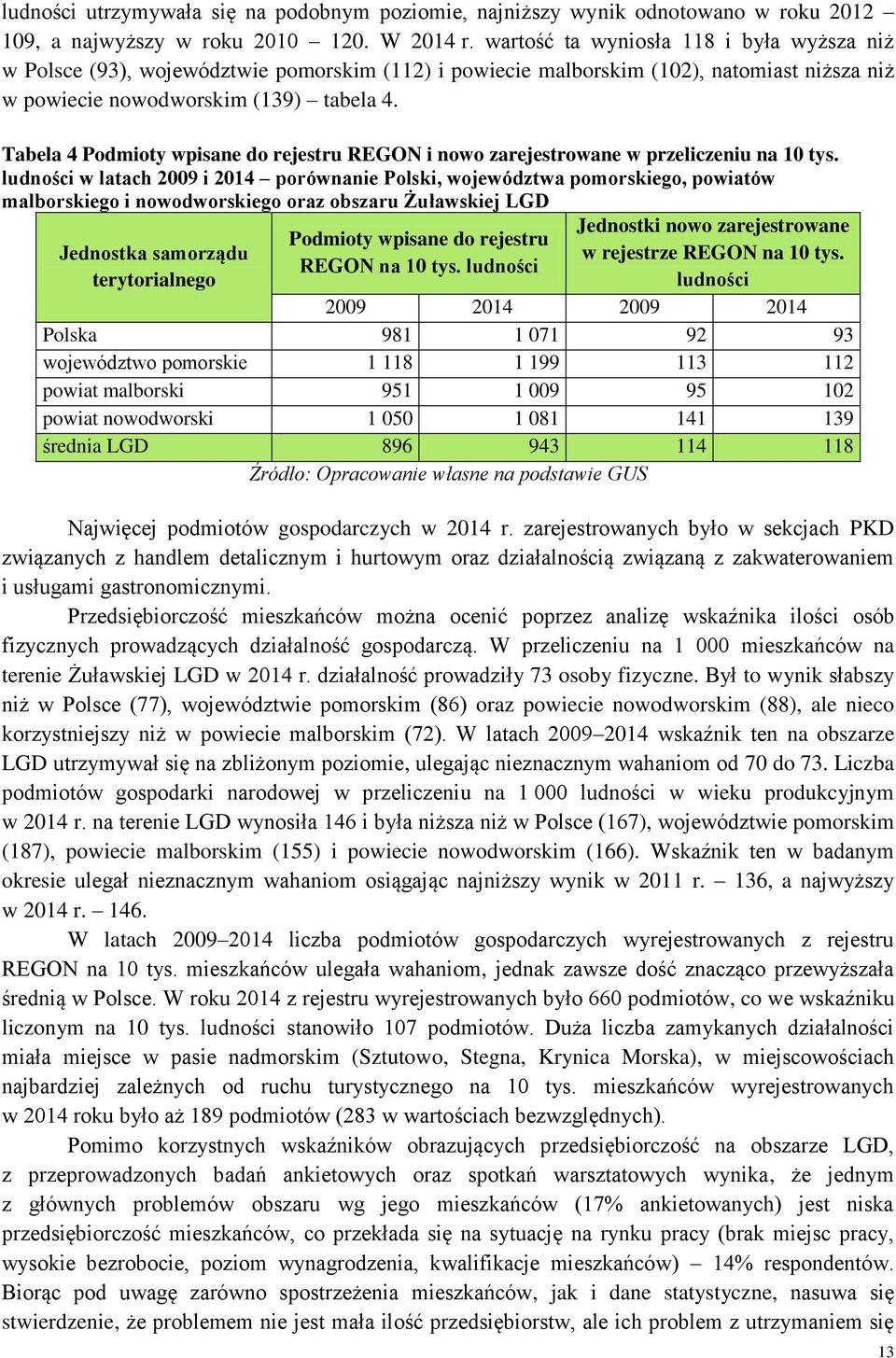 Tabela 4 Podmioty wpisane do rejestru REGON i nowo zarejestrowane w przeliczeniu na 10 tys.