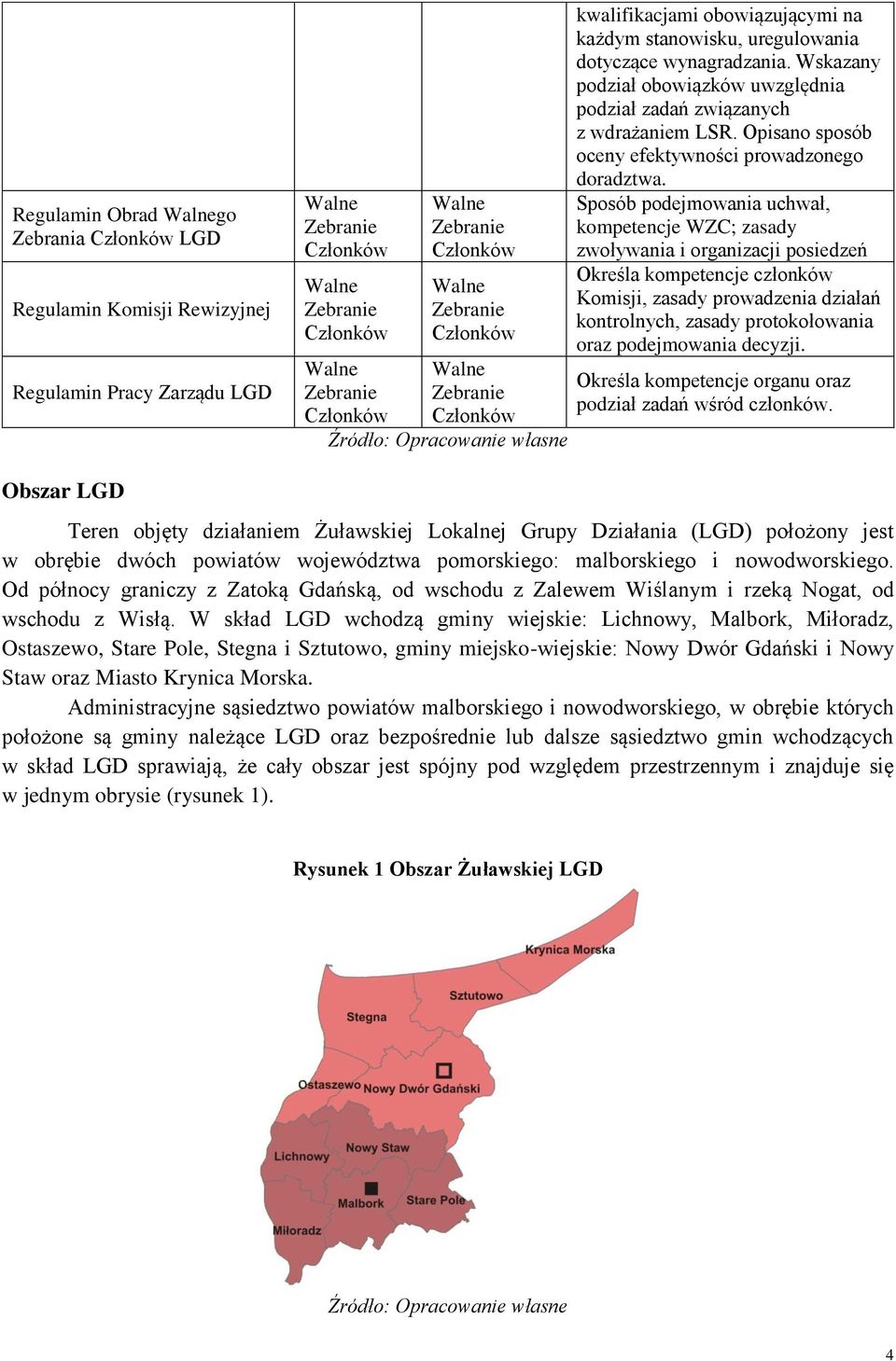 Wskazany podział obowiązków uwzględnia podział zadań związanych z wdrażaniem LSR. Opisano sposób oceny efektywności prowadzonego doradztwa.