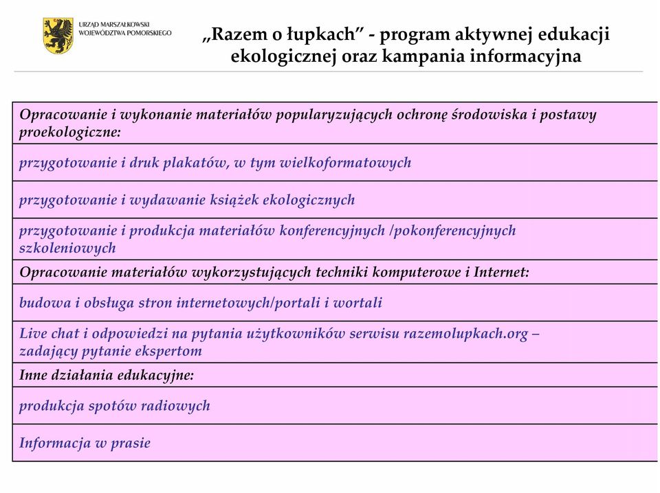 konferencyjnych /pokonferencyjnych szkoleniowych Opracowanie materiałów wykorzystujących techniki komputerowe i Internet: budowa i obsługa stron internetowych/portali