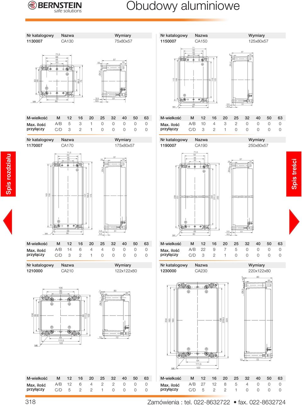 Ø4,4 Ø4,4 M4 6 3,5 5 9,5 M4 6 3,5 9,5 5 A/B 4 6 4 4 0 0 0 0 C/D 3 2 0 0 0 0 0 000 CA 22x22x A/B 22 9 7 5 0 0 0 0 C/D 3 2 0 0 0 0 0 230000 CA230 2x22x 6 06 2 52 6 4 93 3 6